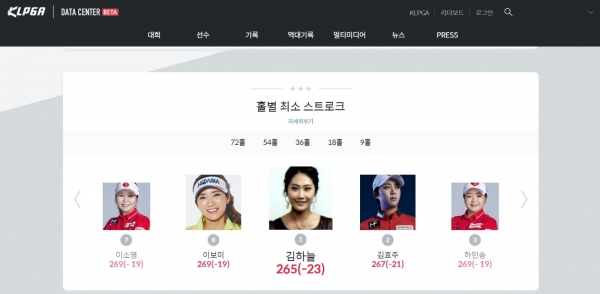 데이터센터 역대기록