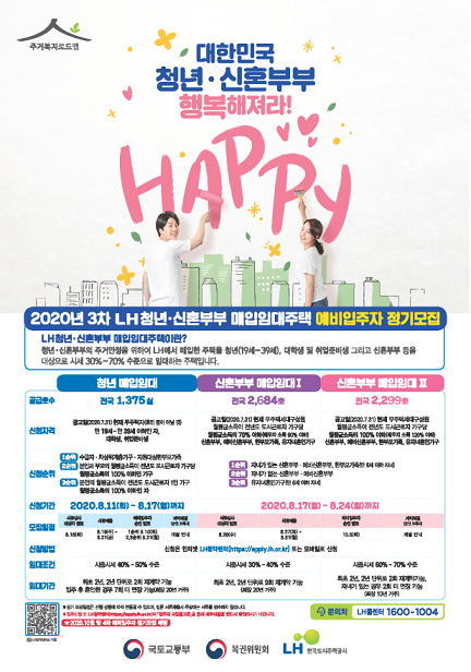 LH는 청년과 신혼부부 등을 대상으로 매입임대주택 6358호에 대한 입주자를 모집한다고 10일 밝혔다.